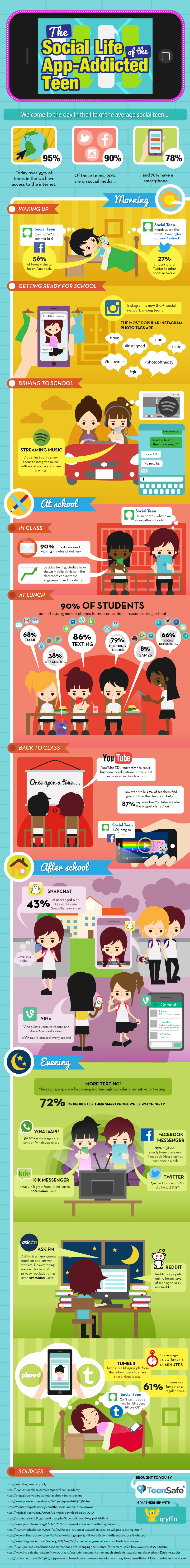Social Life of App Addicted Teen Infographic