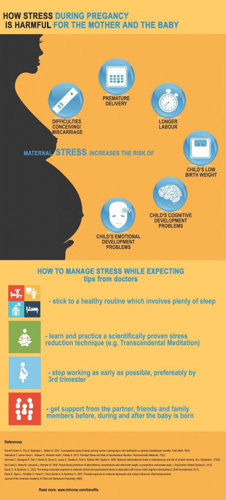 How Stress During Pregnancy is Harmful For Both Mom and Baby Infographic