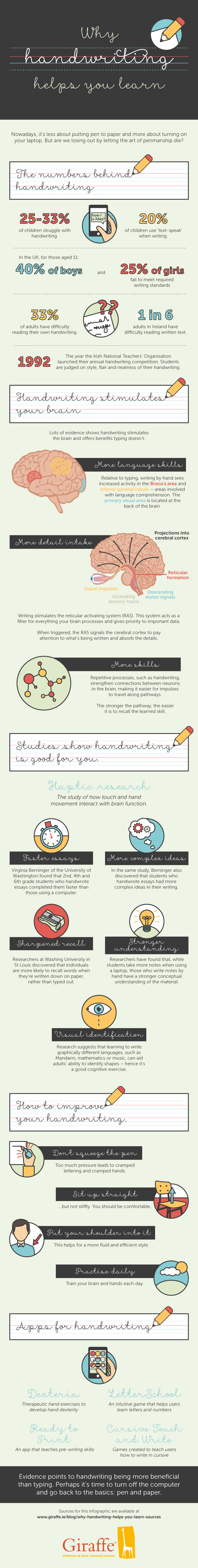 Why Handwriting Helps you Learn