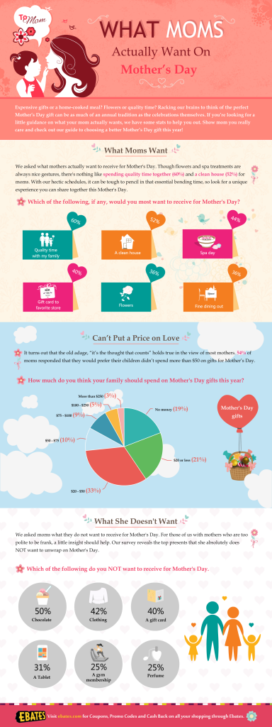 What do Moms Actually Want for Mother’s Day? {Infographic} – Parenting ...