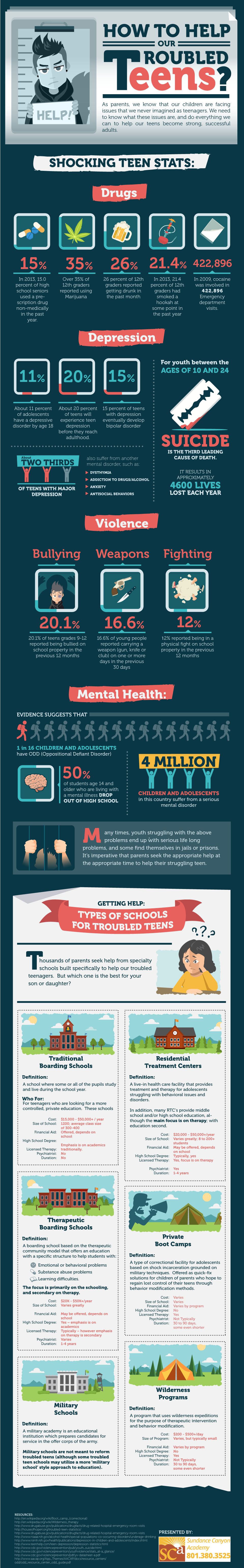 How-to-Help-Our-Troubled-Teens-Infographic